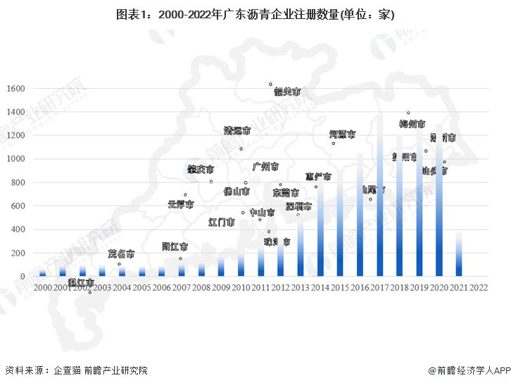南方大数据分析,南方大数据是干什么的