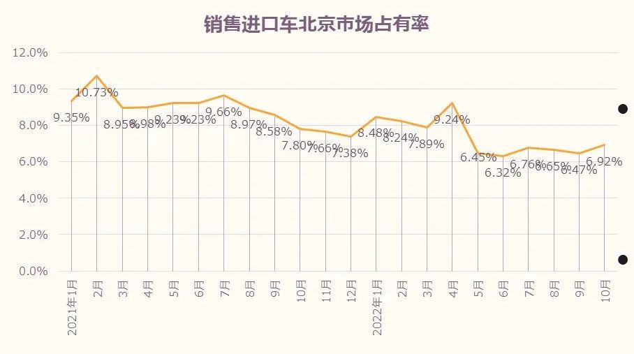 中国汽车流通协会