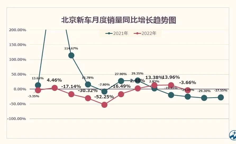 中国汽车流通协会
