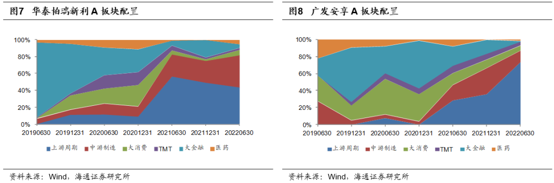 深度剖析连续10个季度正收益的“固收+”基金——权益投资篇