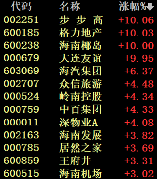发生了什么？A股最强主线崩了！刚刚，香港重磅宣布！这股盘中暴涨64%|主线-
