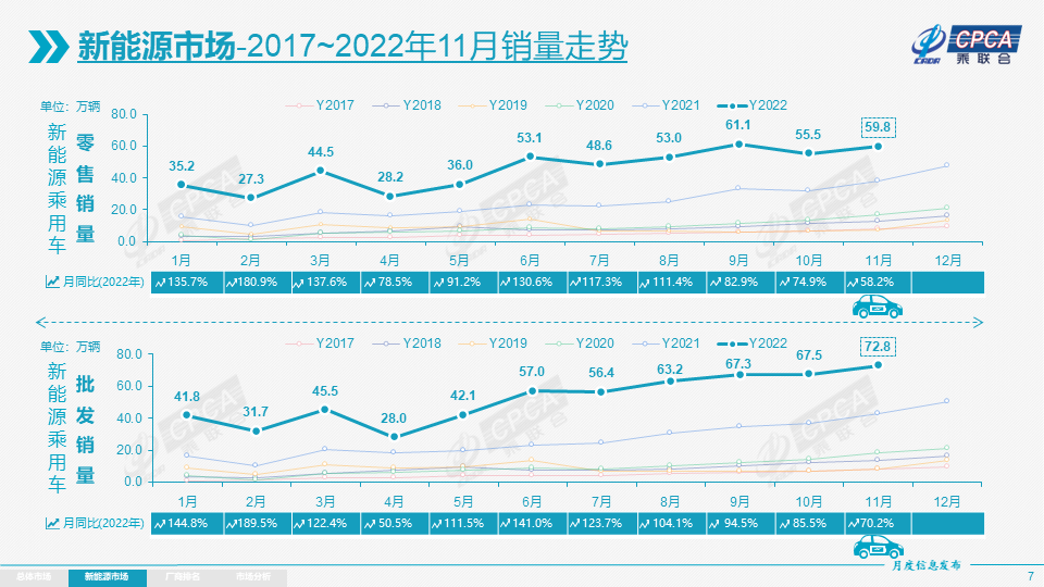 中国汽车流通协会