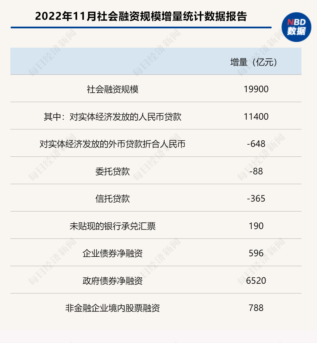 资料来源:央行网站