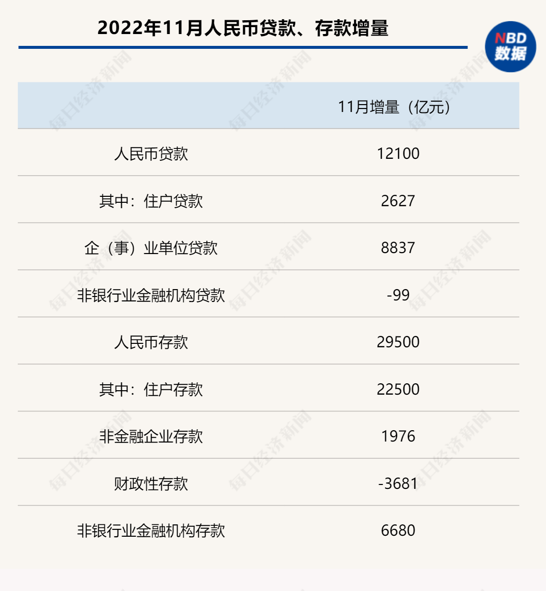 资料来源:央行网站