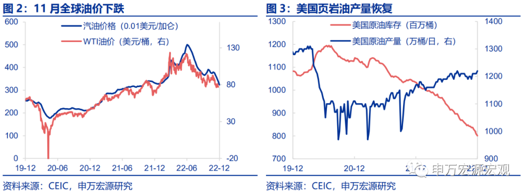 美国cpi加速回落的概率正在提升—11月美国cpi数据