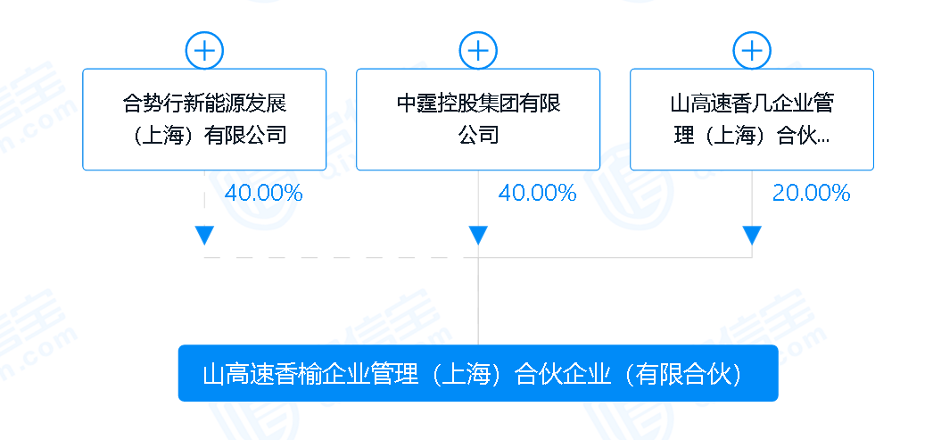 图片来源：启信宝截图 