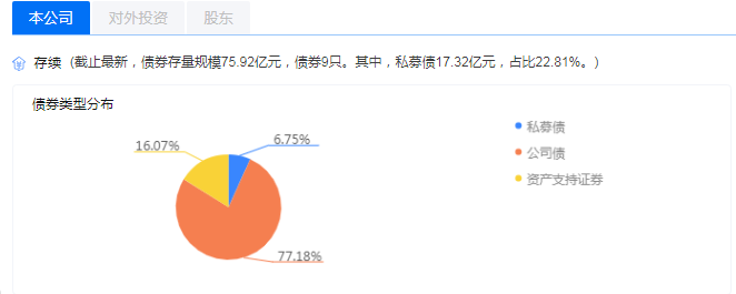 来源：企业预警通