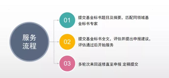 盛煌平台-盛煌注册-盛煌登录(福彩在哪里申请办理)申请国自然基金难在哪里?艾德思标书中心帮你提升中标率!!,