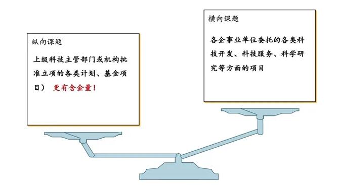 盛煌平台-盛煌注册-盛煌登录(福彩在哪里申请办理)申请国自然基金难在哪里?艾德思标书中心帮你提升中标率!!,