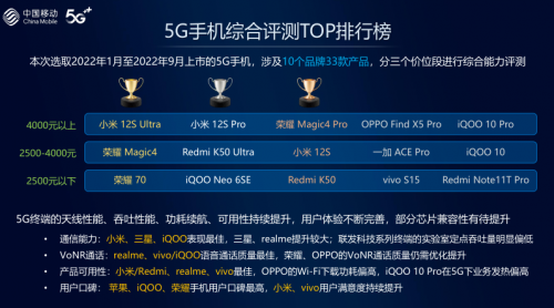 难以置信(2021年旗舰手机那款最好)2021年即将发布的旗舰手机,十大品牌33款手机,谁是2022“主打机”?, 难以置信(2021年旗舰手机那款最好)2021年即将发布的旗舰手机,十大品牌33款手机,谁是2022“主打机”?,
