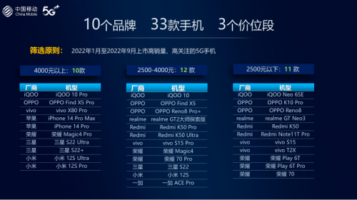 难以置信(2021年旗舰手机那款最好)2021年即将发布的旗舰手机,十大品牌33款手机,谁是2022“主打机”?, 难以置信(2021年旗舰手机那款最好)2021年即将发布的旗舰手机,十大品牌33款手机,谁是2022“主打机”?,