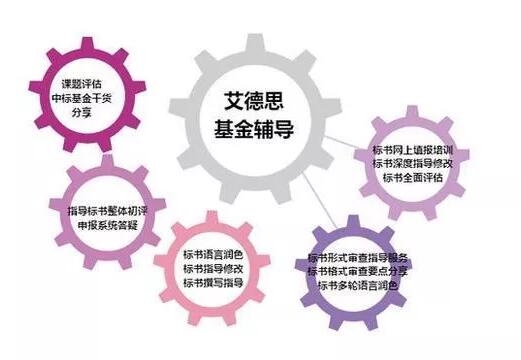 盛煌平台-盛煌注册-盛煌登录(福彩在哪里申请办理)申请国自然基金难在哪里?艾德思标书中心帮你提升中标率!!,
