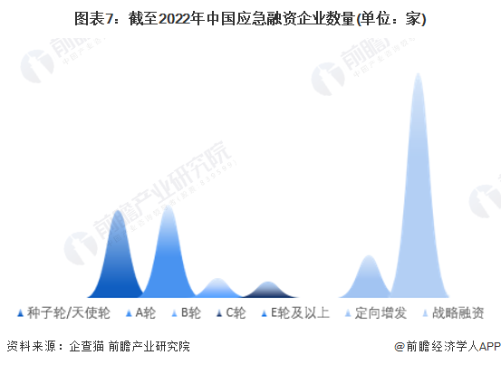 注:上述企业为存续和在业的企业。