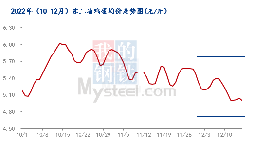 数据来源：钢联数据