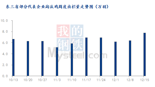 数据来源：钢联数据
