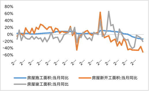 数据来源:Wind,鑫元基金