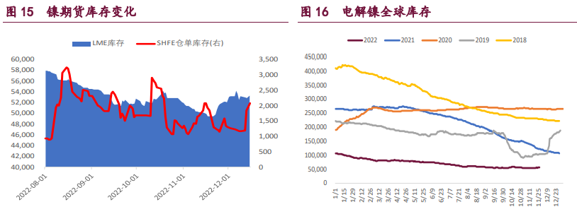 关联品种沪锌沪铜沪镍所属公司:宝城期货