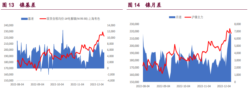 关联品种沪锌沪铜沪镍所属公司:宝城期货