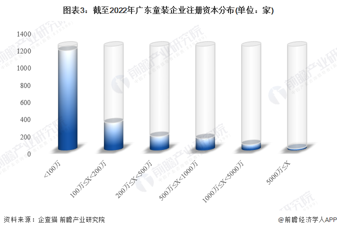 注:已将以美元和港元的注册资本转换为人民币。