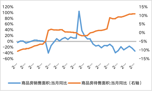 数据来源:Wind,鑫元基金