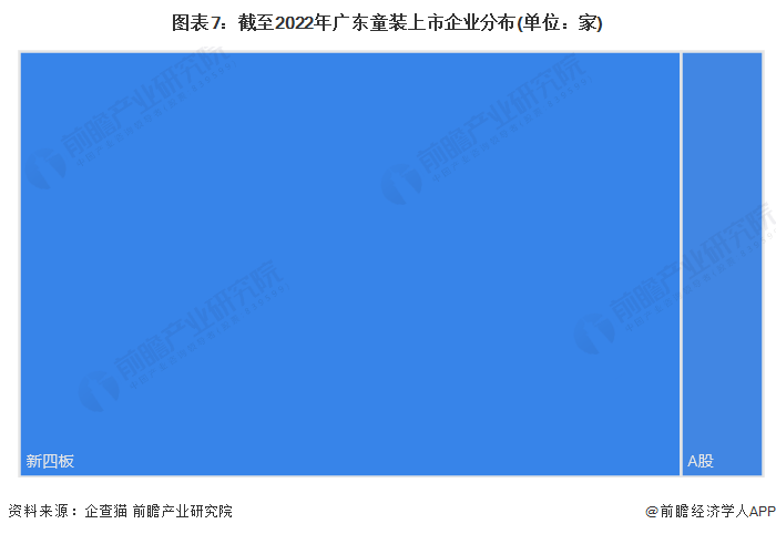 注:上述企业为存续和在业的企业。