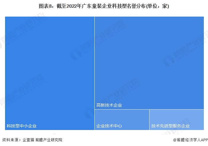 注:上述企业为存续和在业的企业。