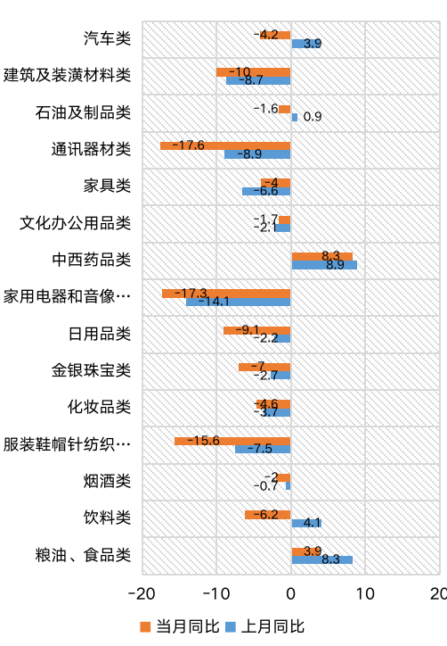 数据来源:Wind,鑫元基金