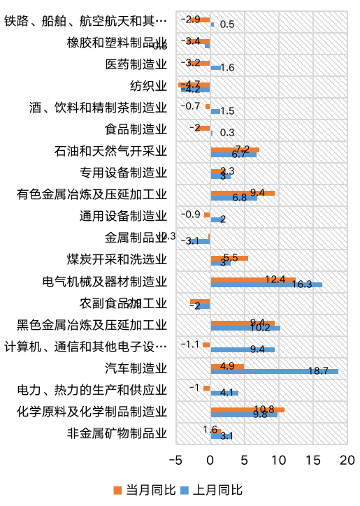 数据来源:Wind,鑫元基金