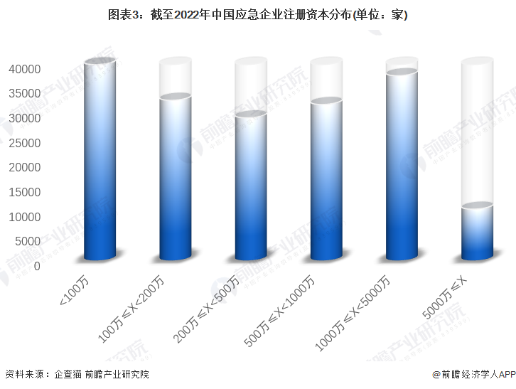 注:已将以美元和港元的注册资本转换为人民币。