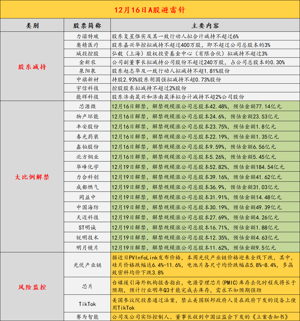 收藏