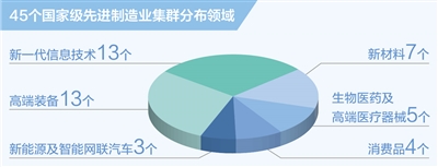 数据来源:工信部 制图:汪哲平