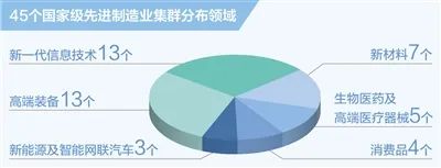数据来源:工信部