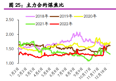 关联品种焦煤焦炭所属公司：光大期货