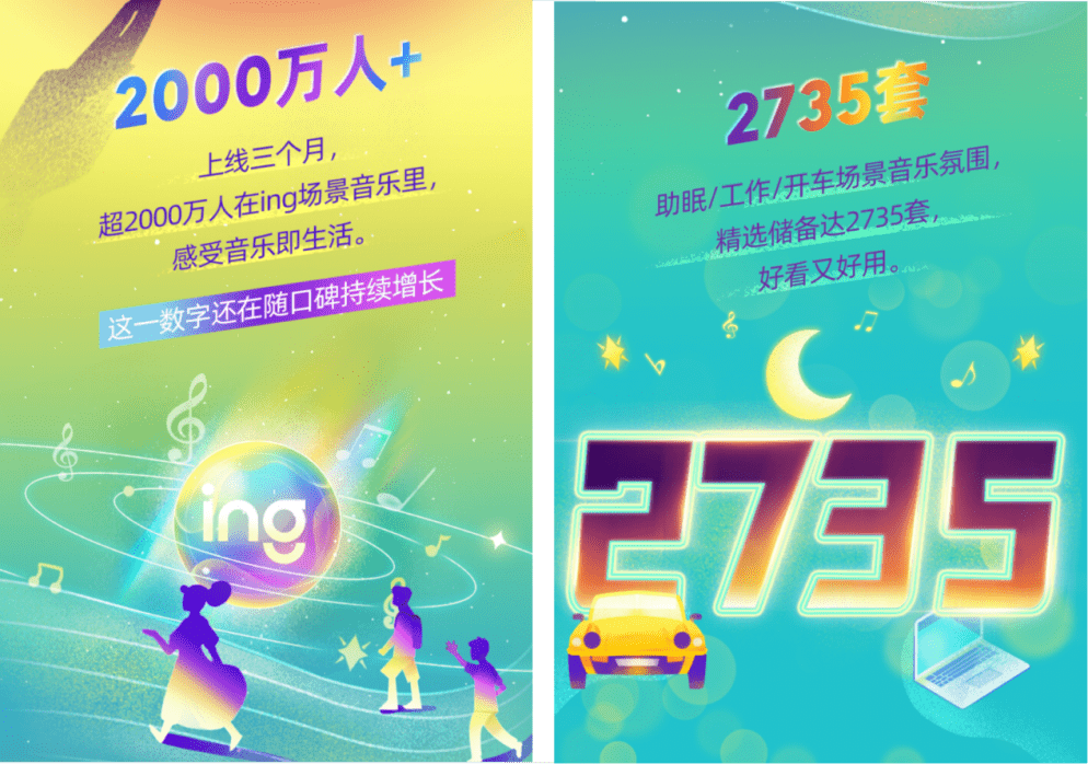 (图:ing场景音乐用户超2000万人,精选氛围储备2735套)