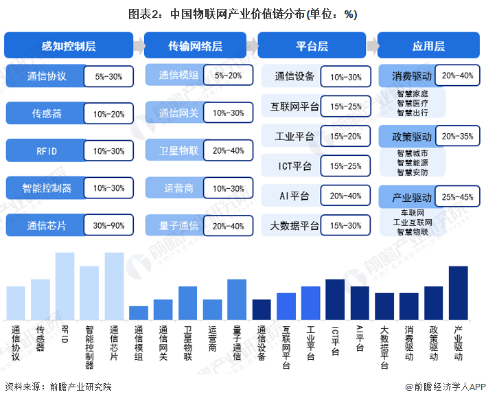 注:上述毛利率区间以行业代表性上市公司2021年毛利率填列
