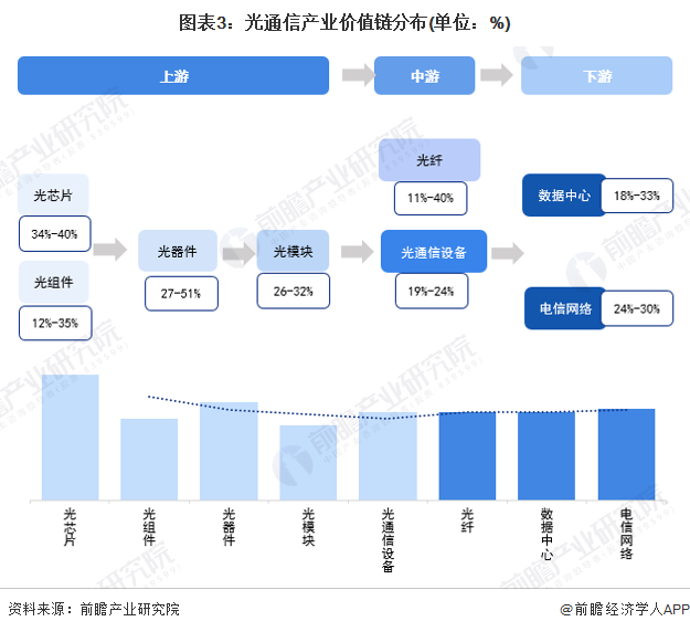 注:上述毛利率区间以行业代表性上市公司2021年毛利率填列。