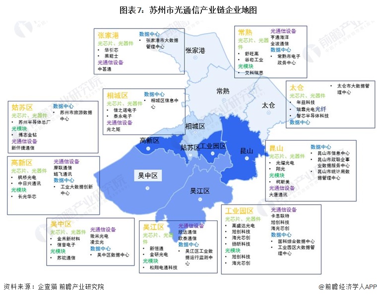 注:上述企业格局注册地分布进行列示。