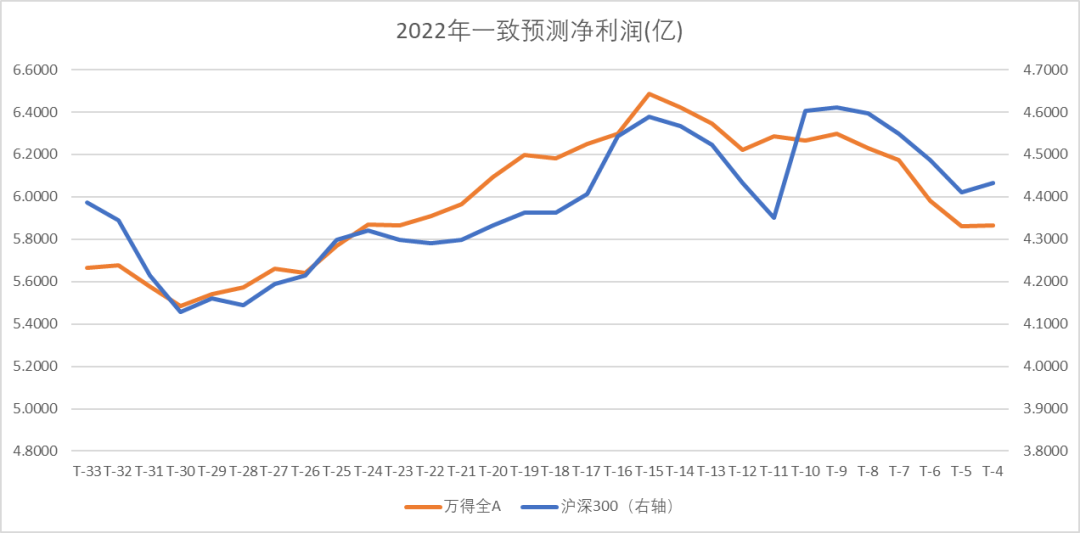 数据来源:Wind,中加基金.时间截至2022年12月16日.