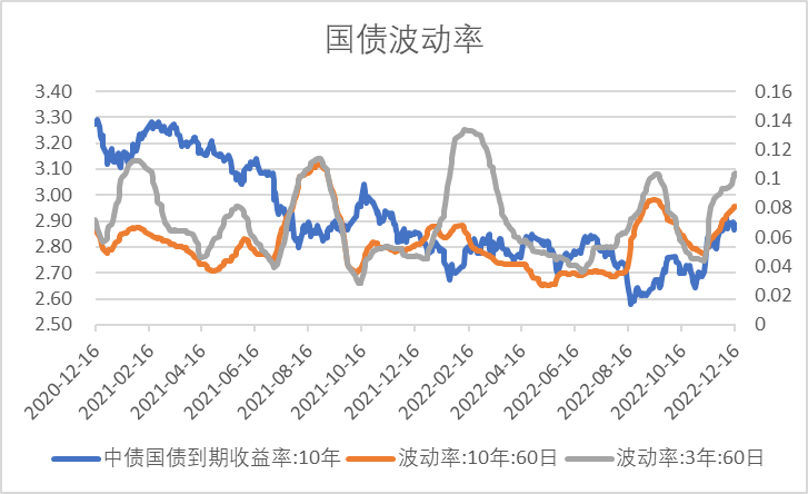 数据来源:Wind,中加基金.时间截至2022年12月16日.