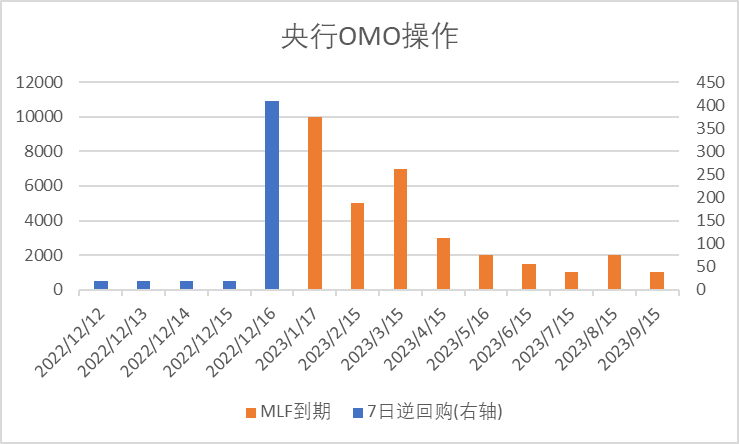 数据来源:Wind,中加基金.时间截至2022年12月16日.
