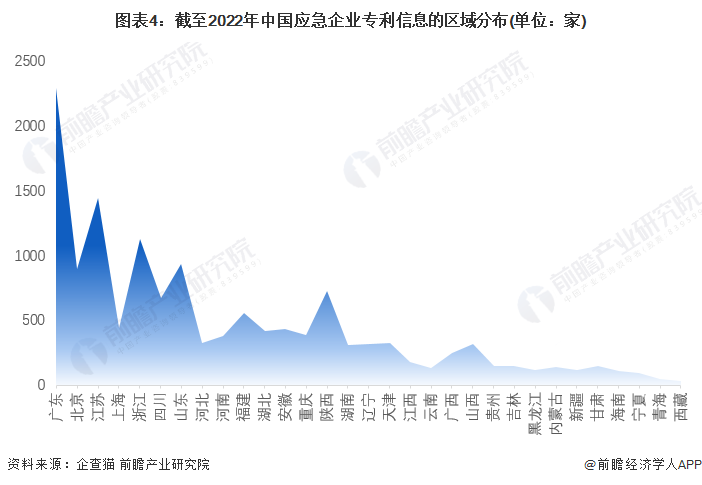注:上述企业为存续和在业的企业;2)部分地区的相关企业数量为零。