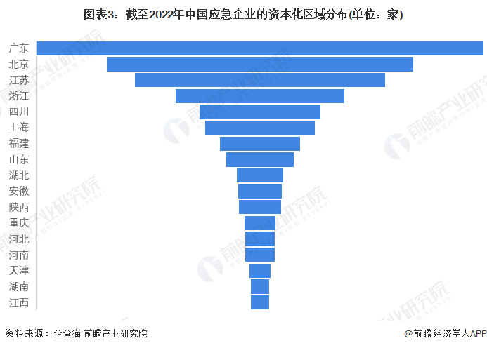 注:上述企业为存续和在业的企业;2)部分地区的相关企业数量为零。