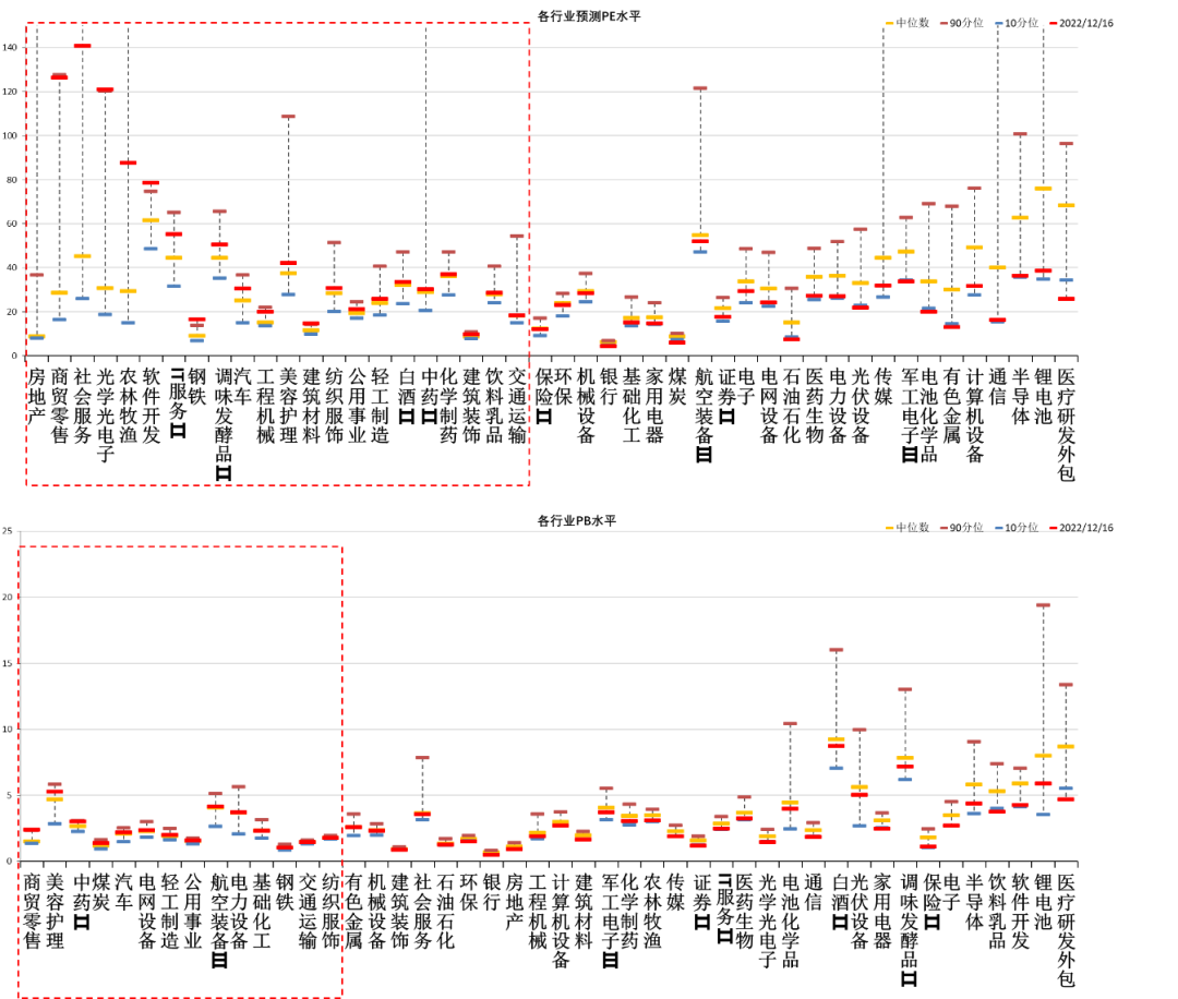 数据来源:Wind,中加基金.时间截至2022年12月16日.