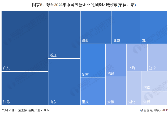 注:上述企业为存续和在业的企业;2)部分地区的相关企业数量为零。