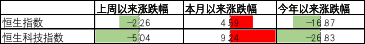 数据来源:Wind,中加基金.时间截至2022年12月16日.