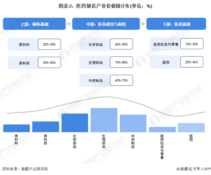 注:上述毛利率区间以行业代表性上市公司2021年毛利率填列