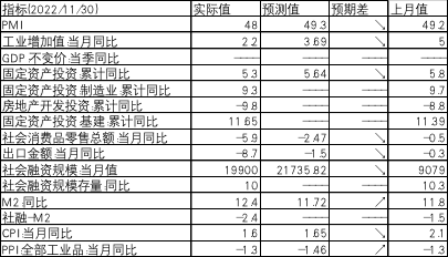 数据来源:Wind,中加基金.时间截至2022年12月16日.