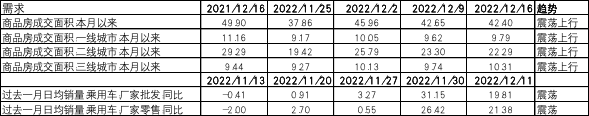 数据来源:Wind,中加基金.时间截至2022年12月16日.