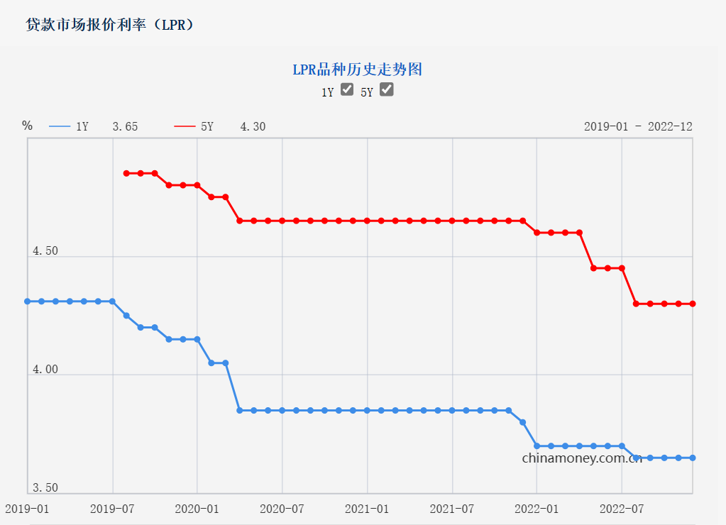 资料来源:央行网站