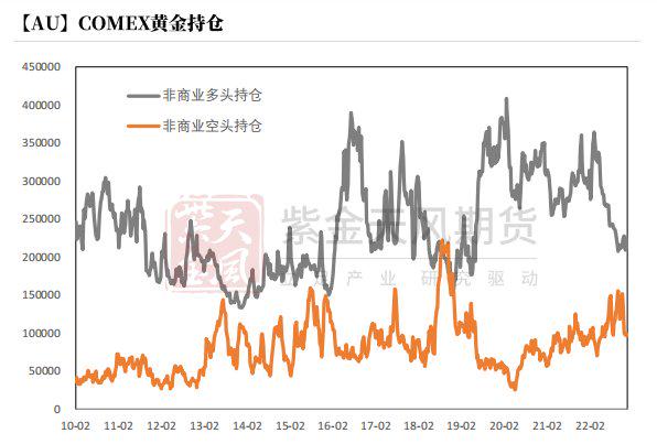 来源:紫金天风期货研究所